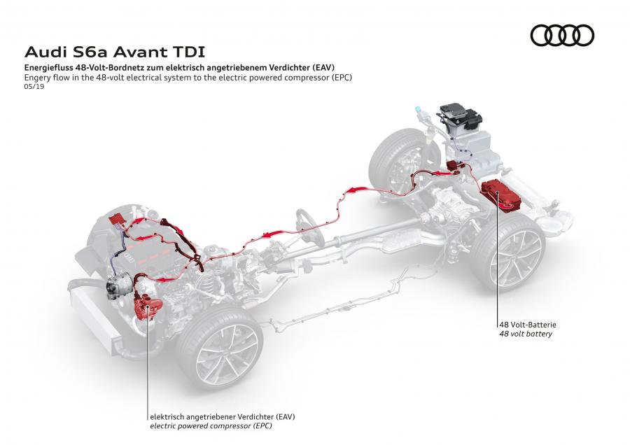 Схема Audi S6 Avant TDI (C8) 2019 года  (WW) (фото 45 из 59)